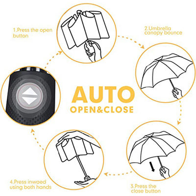 Προσαρμοσμένο λογότυπο Τρία τμήματα αναδιπλούμενη ομπρέλα βροχή και ήλιος διπλό- χάλυβα σχεδιασμός άξονα